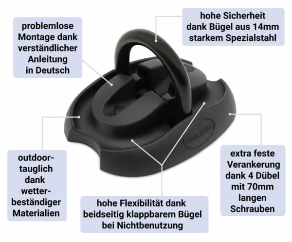 Sicherheits-Bodenanker "London" – Bild 3